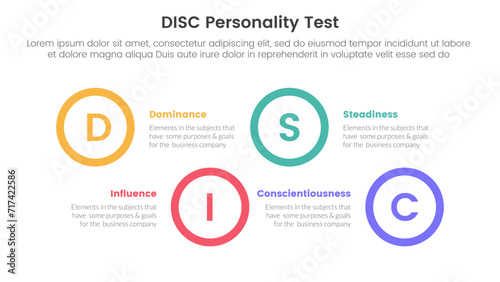 disc personality model assessment infographic 4 point stage template with big circle shape horizontal ups and down for slide presentation