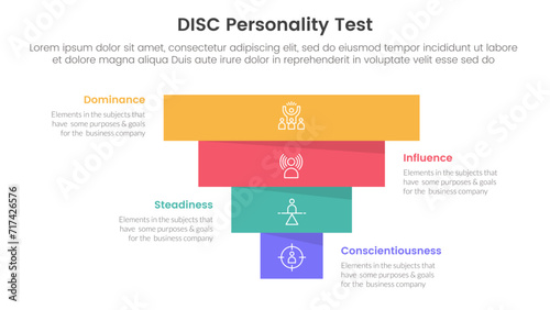 disc personality model assessment infographic 4 point stage template with pyramid shape reverse inverted for slide presentation
