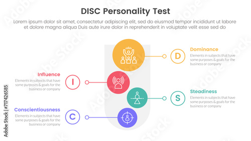 disc personality model assessment infographic 4 point stage template with round funnel and vertical shape circle for slide presentation