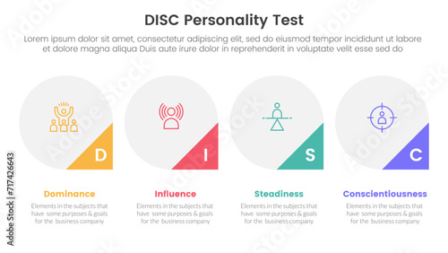 disc personality model assessment infographic 4 point stage template with big circle and triangle badge on bottom for slide presentation
