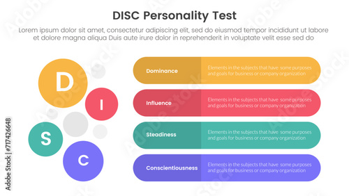 disc personality model assessment infographic 4 point stage template with round rectangle box and circle combination vertical direction for slide presentation