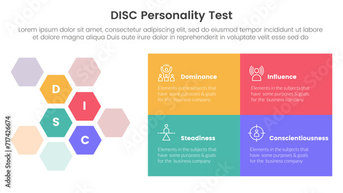 disc personality model assessment infographic 4 point stage template with hexagonal honeycomb and rectangle box for slide presentation
