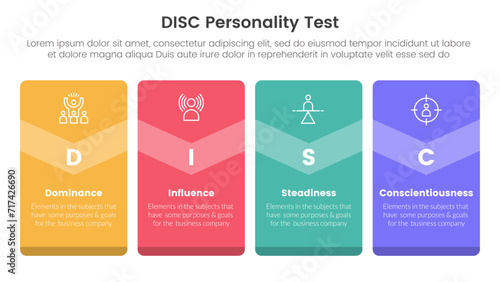 disc personality model assessment infographic 4 point stage template with big box vertical badge banner for slide presentation