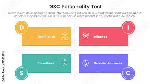 disc personality model assessment infographic 4 point stage template with long rectangle shape matrix structure for slide presentation