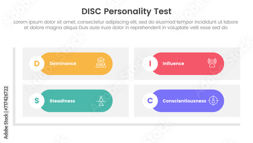 disc personality model assessment infographic 4 point stage template with round rectangle matrix shape base for slide presentation