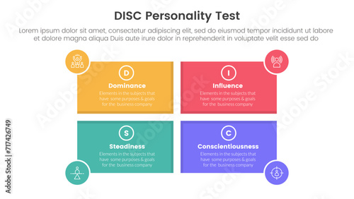 disc personality model assessment infographic 4 point stage template with rectangle shape and circle badge on edge for slide presentation