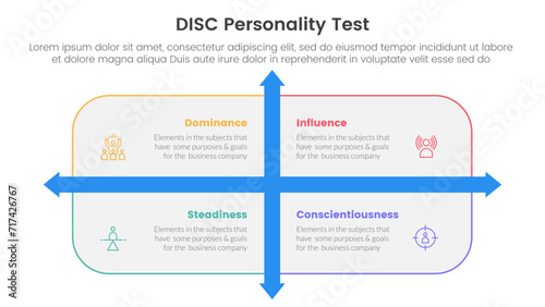 disc personality model assessment infographic 4 point stage template with rounded rectangle box and arrow direction for slide presentation