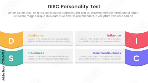 disc personality model assessment infographic 4 point stage template with rectangle box and wave on edge for slide presentation