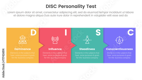 disc personality model assessment infographic 4 point stage template with timeline style with box and small arrow for slide presentation