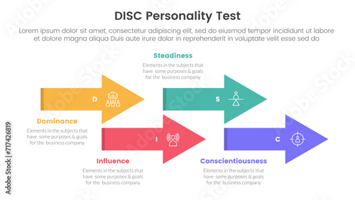 disc personality model assessment infographic 4 point stage template with timeline arrow style up and down for slide presentation