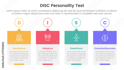 disc personality model assessment infographic 4 point stage template with timeline style creative box with outline circle and header for slide presentation