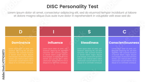 disc personality model assessment infographic 4 point stage template with rectangle table box with colorful style for slide presentation