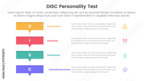 disc personality model assessment infographic 4 point stage template with rectangle box stack with small arrow bottom for slide presentation