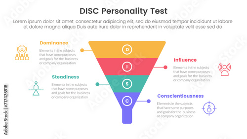 disc personality model assessment infographic 4 point stage template with funnel shape on center for slide presentation