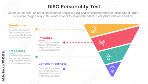 disc personality model assessment infographic 4 point stage template with funnel reverse pyramid shape slice for slide presentation