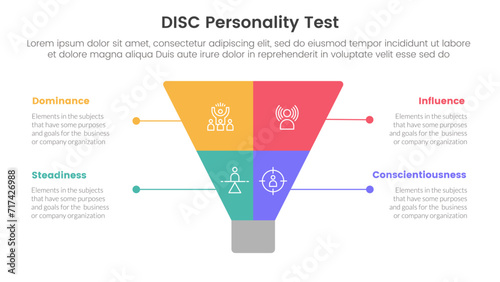 disc personality model assessment infographic 4 point stage template with creative funnel slice even symmetric for slide presentation