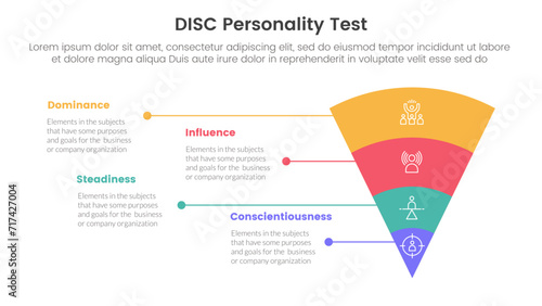 disc personality model assessment infographic 4 point stage template with funnel reverse pyramid with unbalance text description for slide presentation
