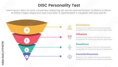 disc personality model assessment infographic 4 point stage template with 3d funnel pyramid reverse shape with line text for slide presentation