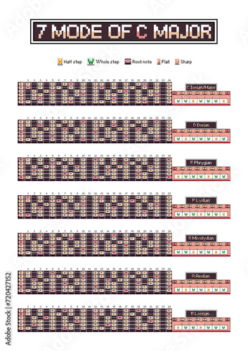  7 Mode of C major pixel art chart, poster