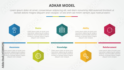 adkar change mangement model infographic concept for slide presentation with hexagon or hexagonal shape timeline style with 5 point list with flat style