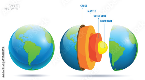 structure of earth, geography infographic concept. 3D Illustration
