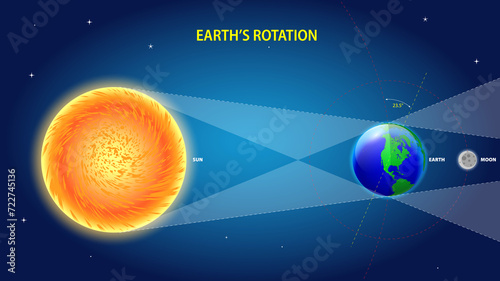 earth rotation diagram with pole and equator. 3D Illustration