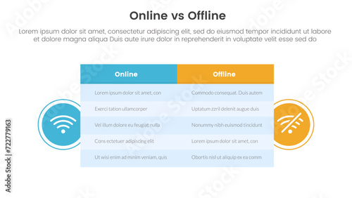 online vs offline comparison or versus concept for infographic template banner with big table box and circle shape badge with two point list information