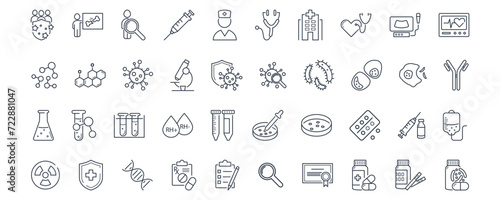 Clinical study, trials,research line icon set. Comparison group, test person,syringe, pills, microscope,test tubes, dna, test, prescription, Rh factor, blood vector illustration. Editable Stroke.