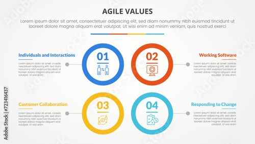 agile values infographic concept for slide presentation with big circle outline square structure with 4 point list with flat style