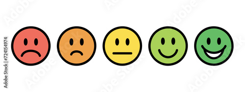 satisfaction scale, customer emotion feedback, mood faces for survey, rating icons, flat colorful set of vector round buttons
