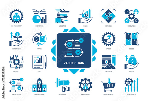 Value Chain icon set. Service, Investment, Operations, Logistics, Marketing, Development, HR Management, Procurement. Duotone color solid icons