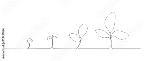 drawing with one line with green design, one continuous drawing with leaves, sprouts. The concept of nature ecology, growth, stages of plant development