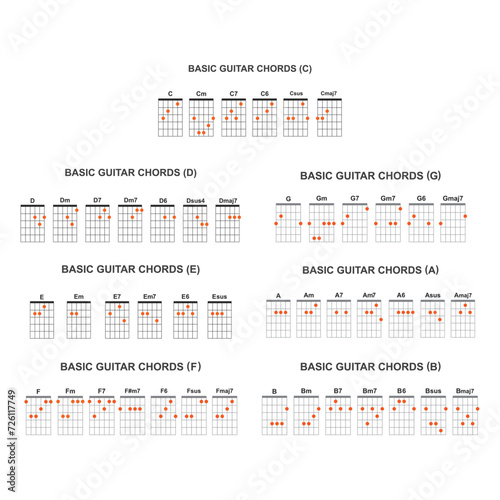 Basic guitar chords set