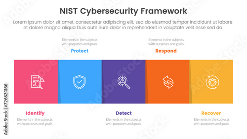 nist cybersecurity framework infographic 5 point stage template with square box horizontal right direction for slide presentation