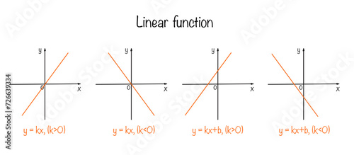 Mathematics. Linear function. Formula