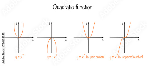 Mathematics. Quadratic function. Formula