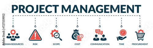 Banner of project management web vector illustration concept with icons of human resources, risk, scope, cost, communication, time, procurement