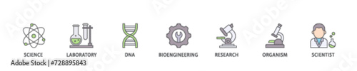 Biotechnology icon set flow process illustrationwhich consists of scientist, bioengineering, organism, research, dna, laboratory, science icon live stroke and easy to edit 