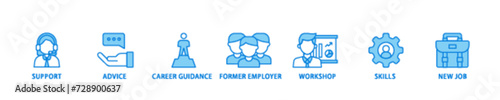 Outplacement icon set flow process illustrationwhich consists of mer employer, workshop, skills, new job, training, and presentation icon live stroke and easy to edit 