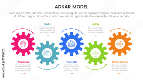 adkar model change management framework infographic with timeline horizontal gear arrow movement 6 step points for slide presentation