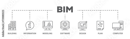 BIM banner web icon illustration concept for building information modeling with icon of building, information, modeling, software, design, plan, and computer