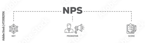 NPS banner web icon illustration concept for net promotor score with icon of shopping, customer, rating, like, premium, and store