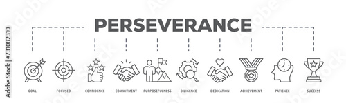 Perseverance banner web icon illustration concept with icon of goal, focused, confidence, commitment, purposefulness, diligence, dedication, achievement, patience and success