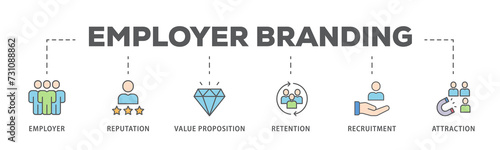 Employer branding banner web icon illustration concept with an icon of pay raise, reputation, value proposition, retention, recruitment and attraction