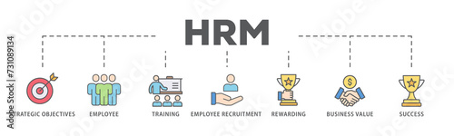 HRM banner web icon illustration concept of human resource management with icon of strategic objectives, employee, training, employee recruitment, rewarding, business value, and success