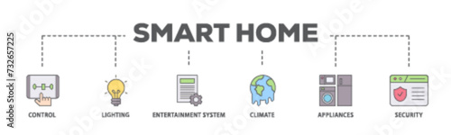 Smart home banner web icon illustration concept with icon of control, lighting, entertainment system, climate, appliances, mobile and security icon live stroke and easy to edit 