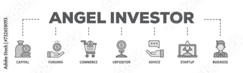 Angel investor banner web icon illustration concept with icon of capital, funding, commerce, depositor, advice, startup and business icon live stroke and easy to edit 