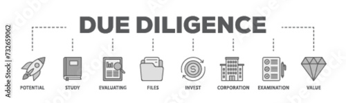 Due diligence banner web icon illustration concept with icon of potential, study, evaluating, files, invest, corporation, examination and value icon live stroke and easy to edit 
