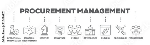 Procurement management banner web icon illustration concept with icon of operational management, strategy, structure, people, governance, process icon live stroke and easy to edit 