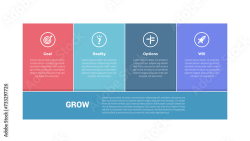GROW coaching model infographics template diagram with box table union with main description at bottom with 4 point step design for slide presentation